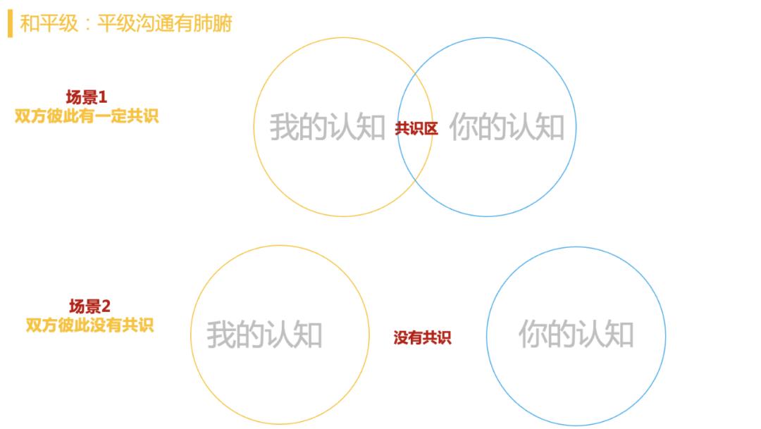 复盘总结紧盯短板弱项,复盘总结夯实发展根基