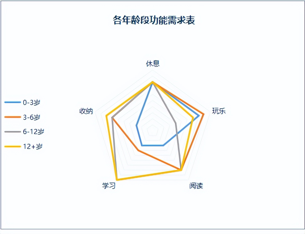 纯白加原木的儿童房风格设计,23年流行的儿童房设计