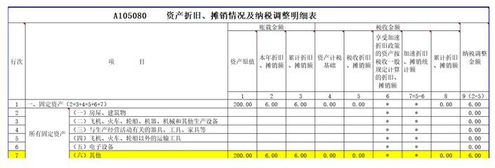 新收入准则下预收款,税会永久性差异如何账务处理