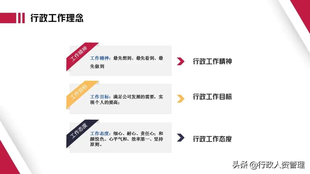 行政部年终总结文案,党建行政部年终总结
