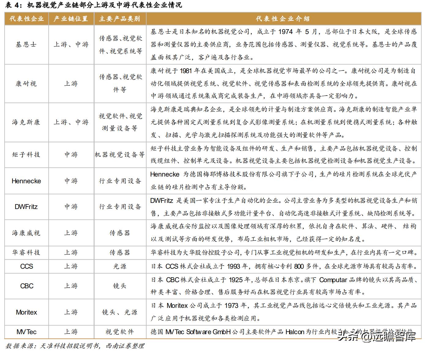 天准科技的设备,天准科技机器人