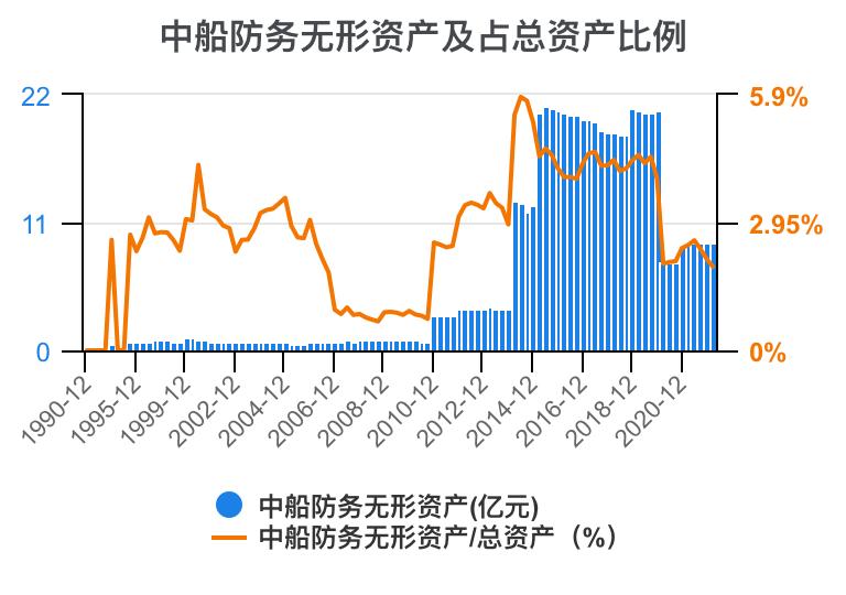 2023年中船防务财报,中船防务完整视频