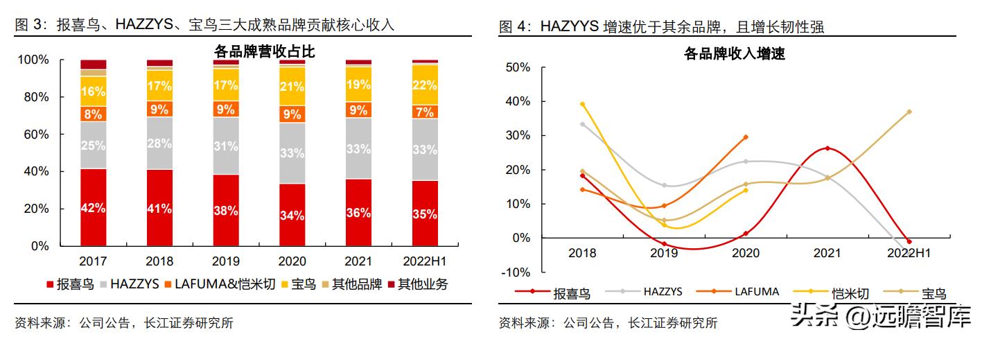 中高端男装领军者，报喜鸟：鸿翔鸾起，不坠青云之志
