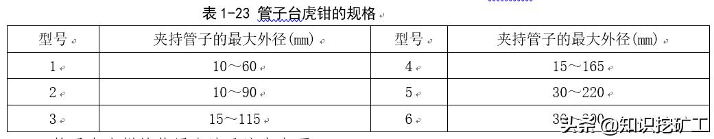 五金塑胶测量工具使用方法,五金品质部测量工具