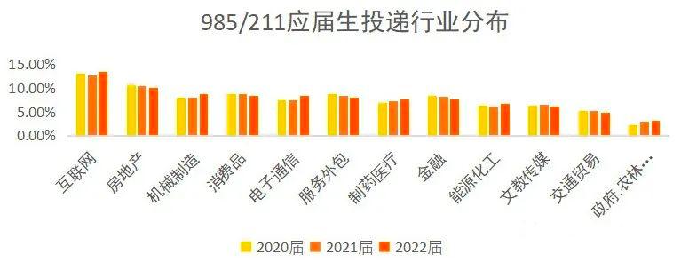 月薪30k是程序员天花板,前端程序员薪资天花板