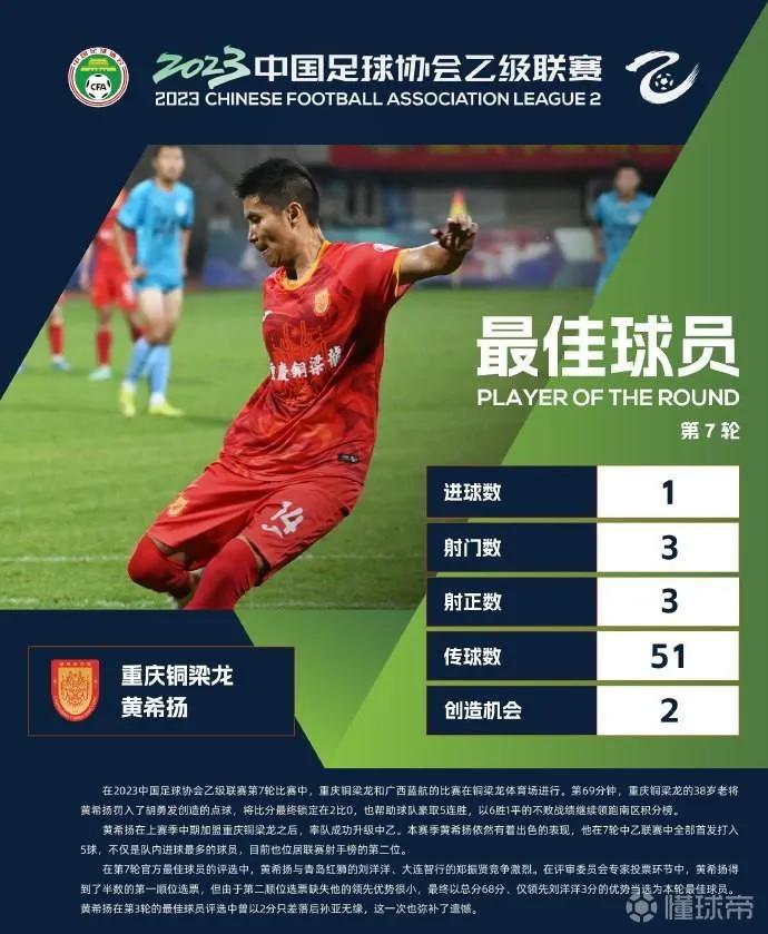 没错！他们还在踢球！盘点2023中甲中乙赛场上的名将⚽