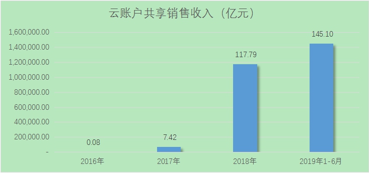 天津出了个新巨头,天津新领头羊