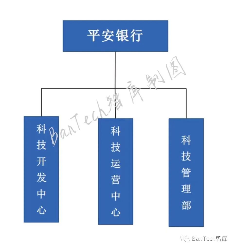平安银行零售战略转型,平安银行零售转型是否成功