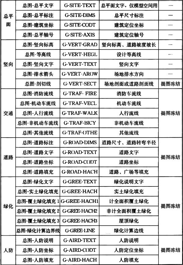 房屋建筑制图统一标准规范最新,房屋建筑制图国家标准最新版