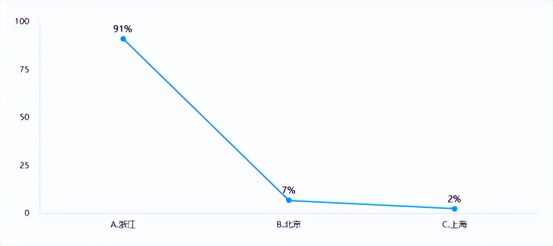 探共富、童心行——义乌市绣湖中学713班综合实践活动报告