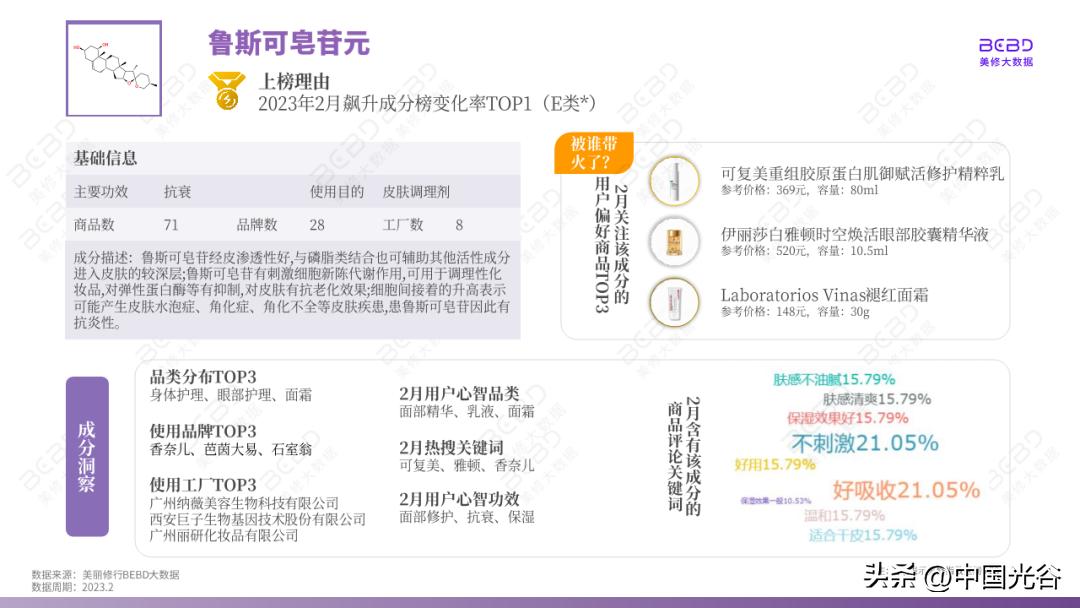 长期居苹果商店美妆前三，这款App出自光谷