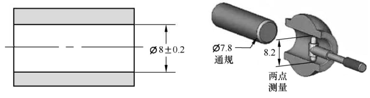 形位公差符号f是什么意思,公差原则分为哪几类有什么作用