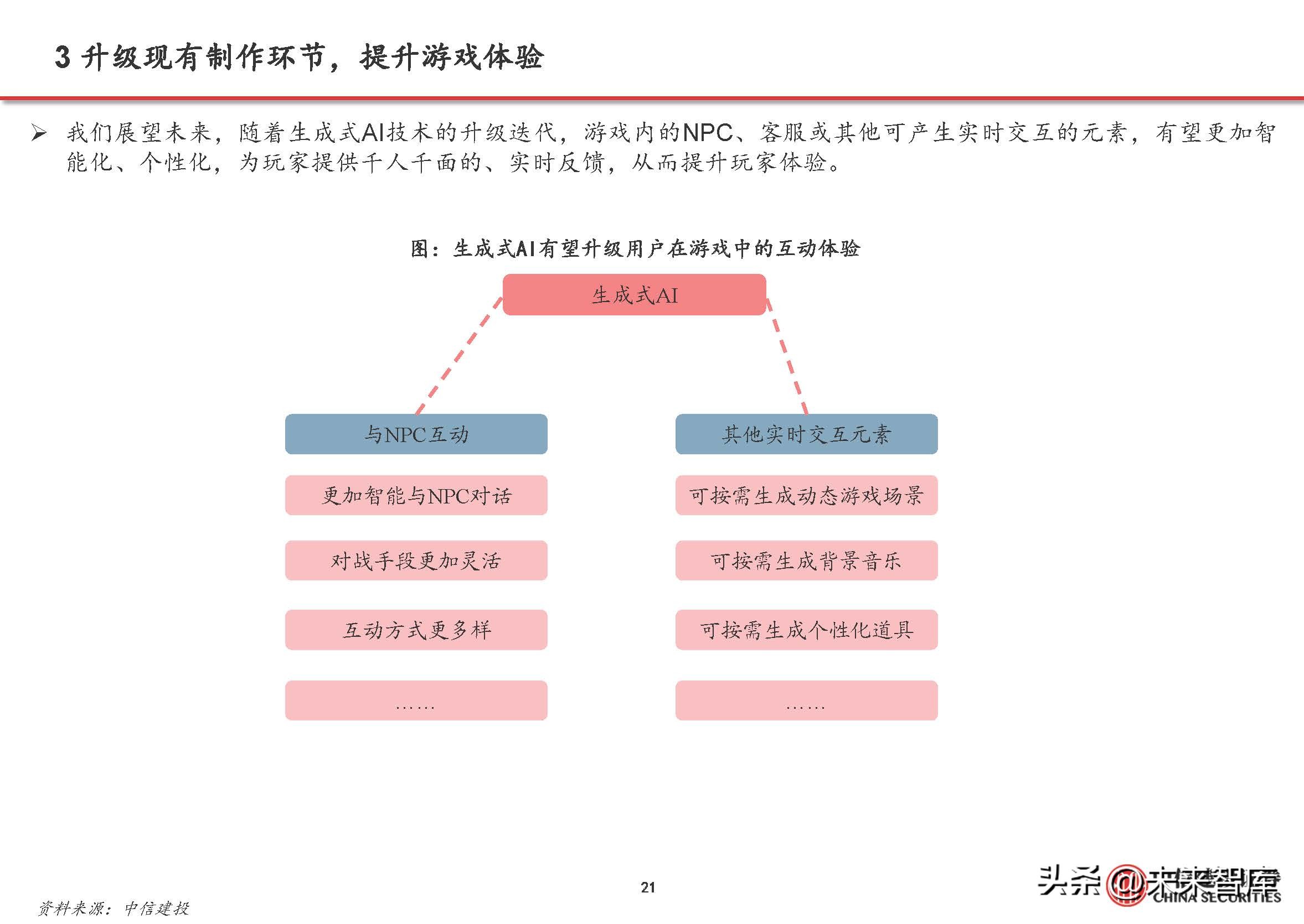 游戏行业复苏aigc赋能,游戏行业aigc合规