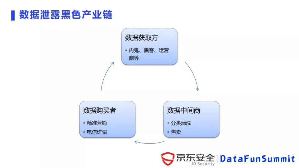 京东陈泳君：数字水印在数据泄露溯源中的应用与挑战