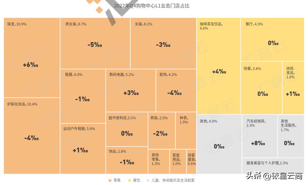 拿到“配角”剧本的生活服务业态，如何进击？