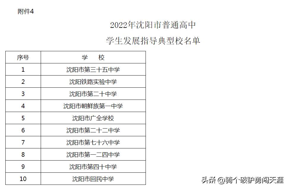 沈阳5所高中入选省示范性高中,沈阳同泽高级中学排名