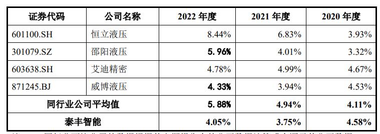 泰丰智能控制,泰丰智能公司现状