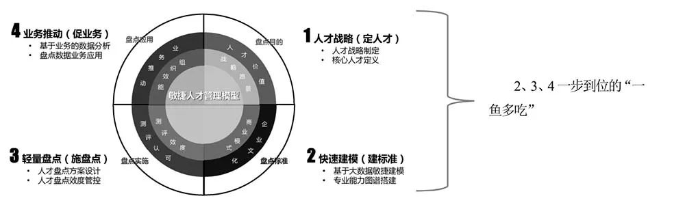 鎬庢牱绠＄悊浼樼浜烘墠,濡備綍鏈夋晥鎻愬崌浜烘墠绠＄悊