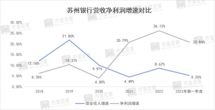 苏州银行三季度业绩,苏州银行是什么档次