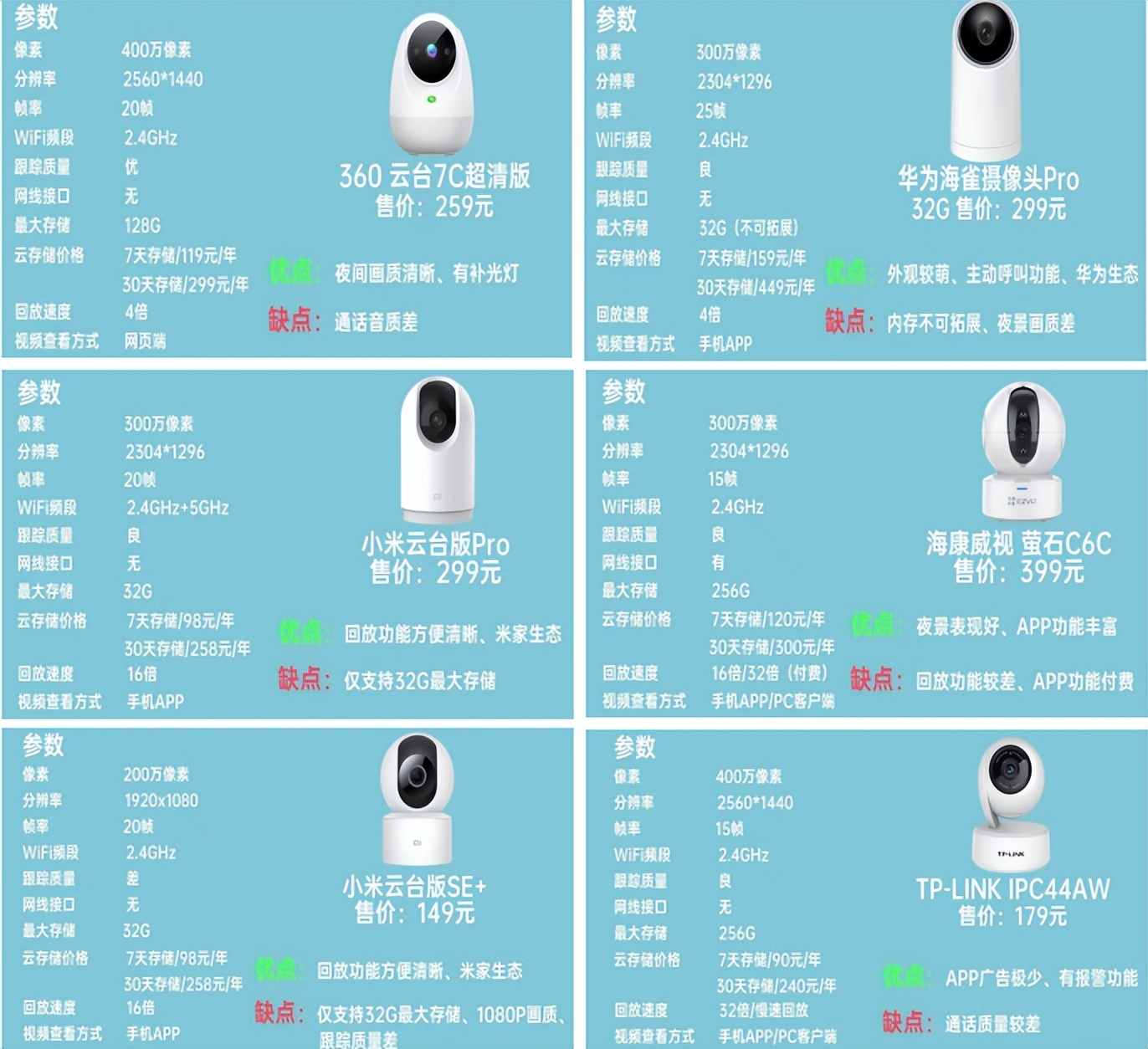 萤石c6c4mp和乐橙tp7s-4m选哪个,萤石摄像头测评小米