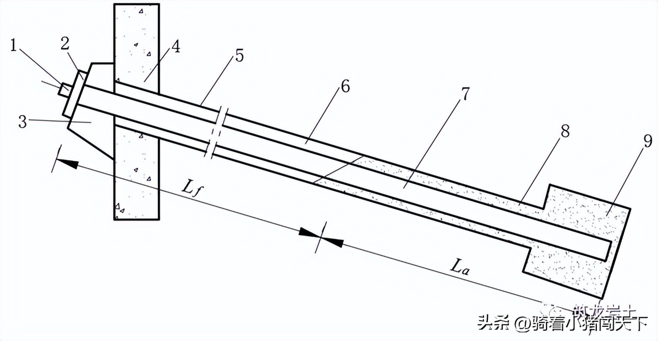 边坡锚固力计算公式,边坡锚固结构图讲解