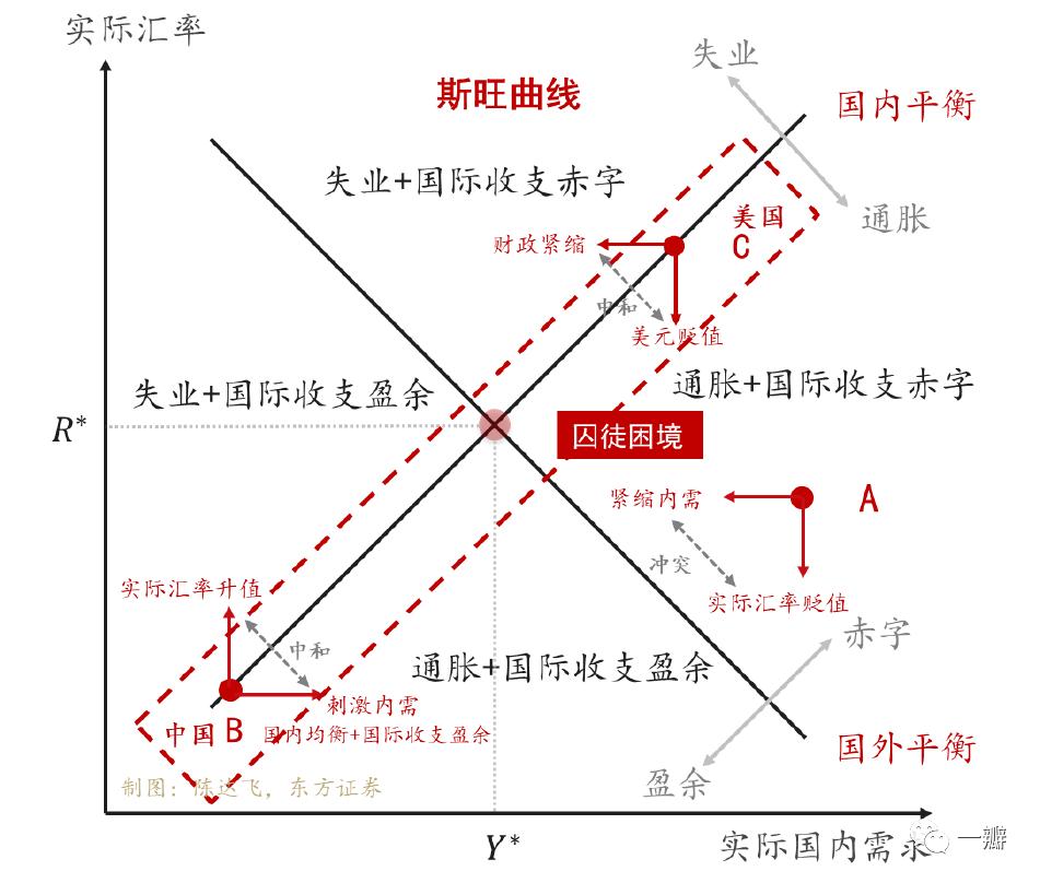 邵宇、陈达飞丨现代货币理论（MMT）：批判、吸收与实践