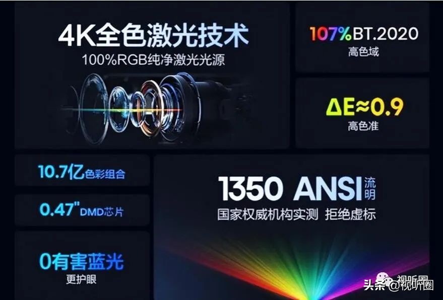 4k激光投影仪评测2019,高端4k激光投影机推荐