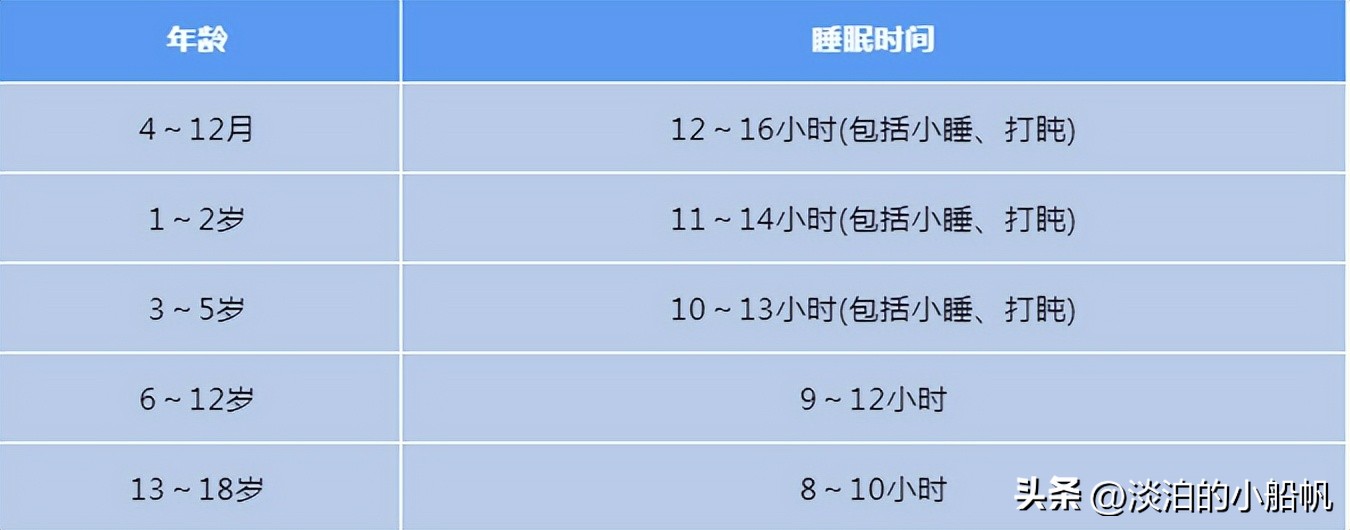 儿童身高标准变矮了,2022年儿童身高新标准