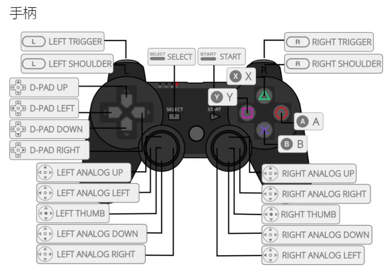 retroarch模拟器游戏机,万能复古游戏模拟器retroarch