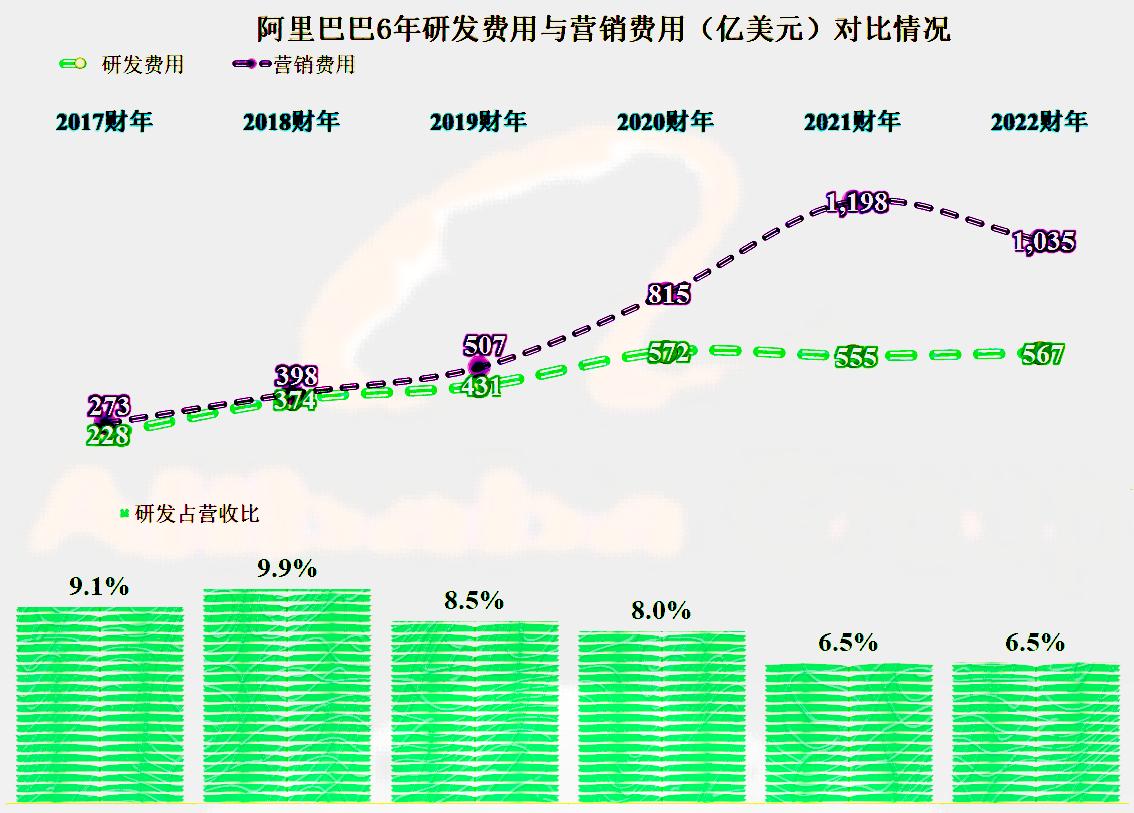 阿里巴巴2023财年Q2财报,阿里巴巴2018年增长60%