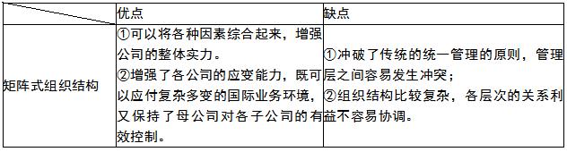 中经工商矩阵图,中经工商管理战略
