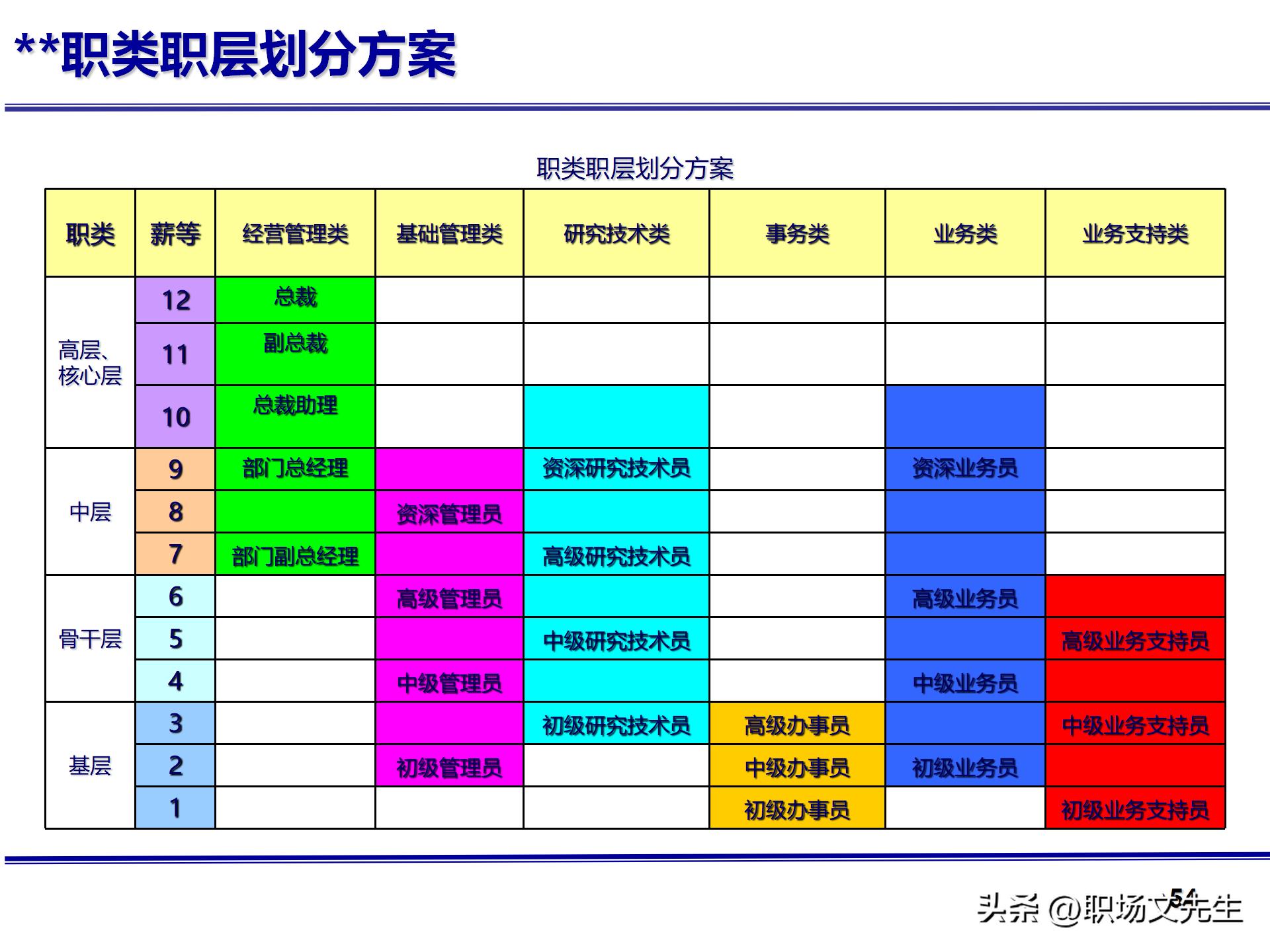 人力资源管理体系核心，71页公司绩效薪酬管理体系咨询报告