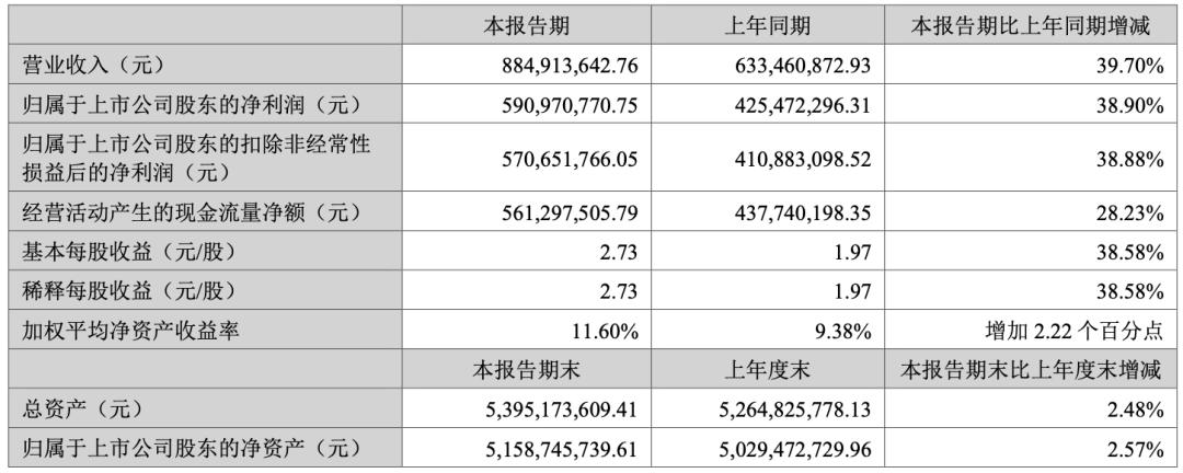 中国医药制造业百强企业,2020年中国医药制造企业排行榜