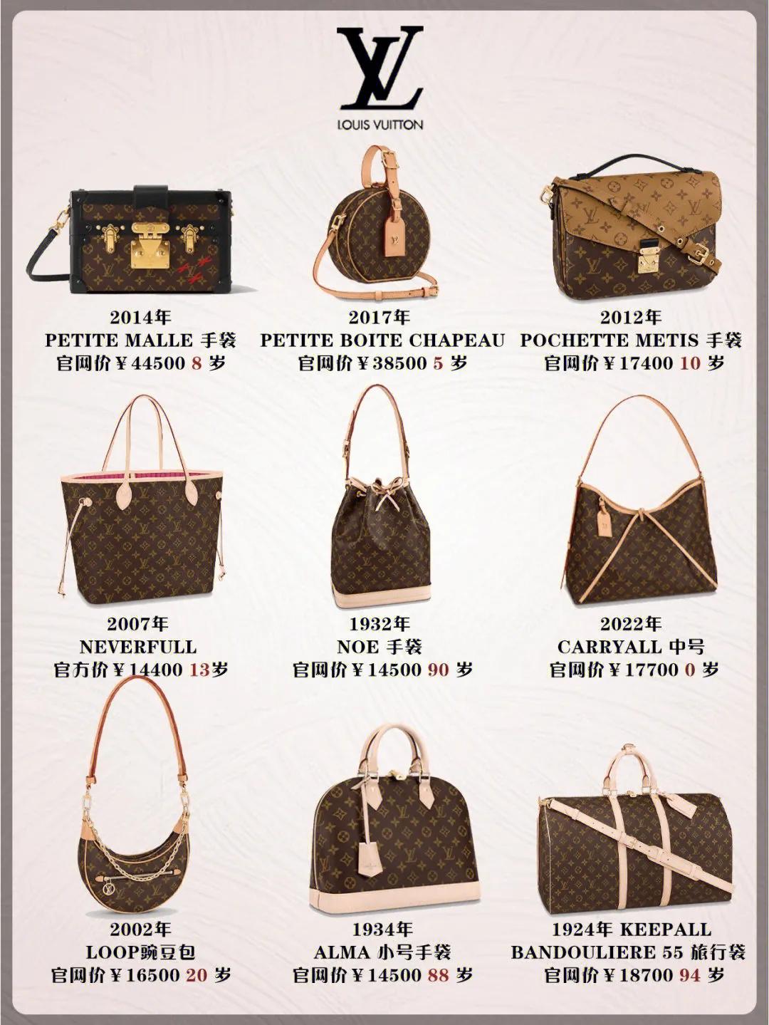 你应了解的奢侈品包包,各个年龄段奢侈品包包