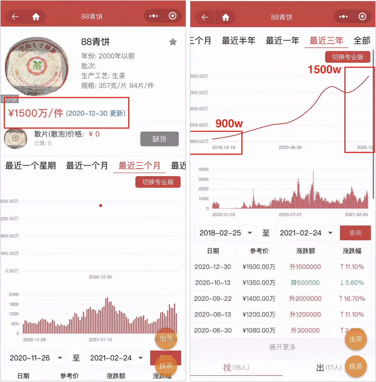 大益茶和茅台,茅台和大益普洱茶