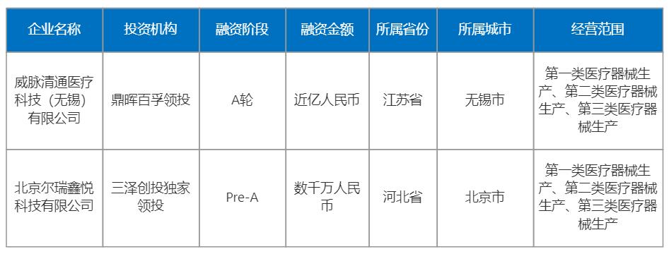 数千万元资金注入加速外泌体技术发展|【医械日报】第1135期