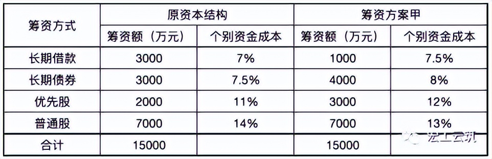 2023一建工程经济真题及答案,2022年一建经济完整版真题及答案