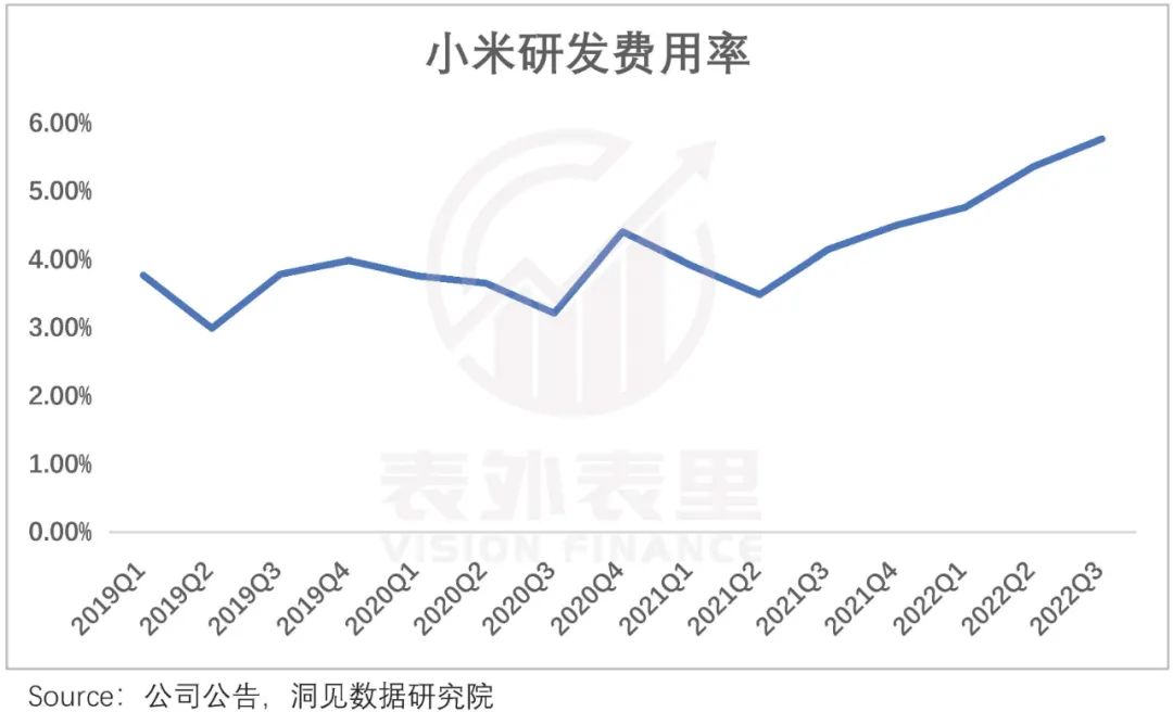 小米的潜力和软肋,小米终究败给了现实