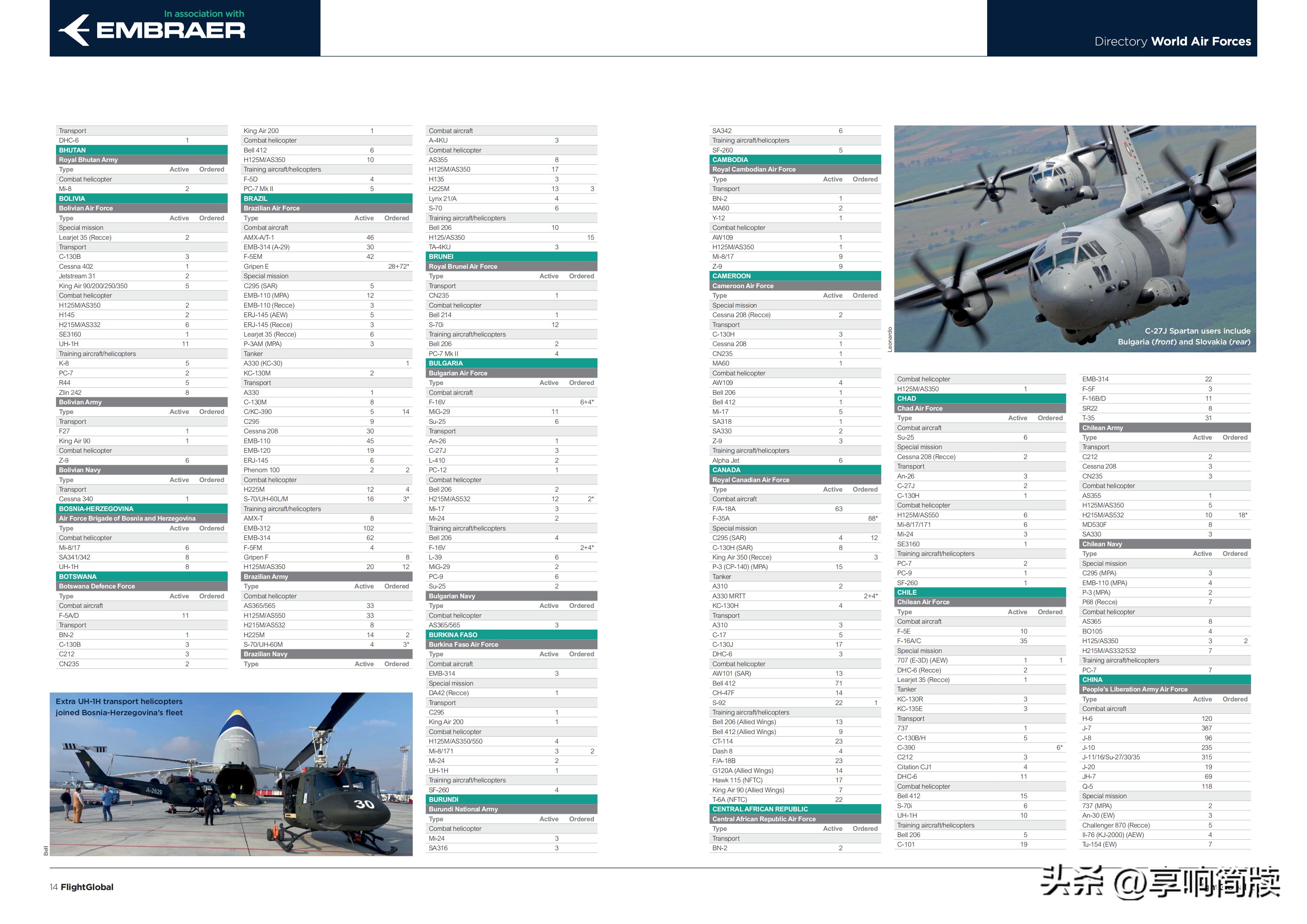 2021世界空军排名预测,2022年世界空军