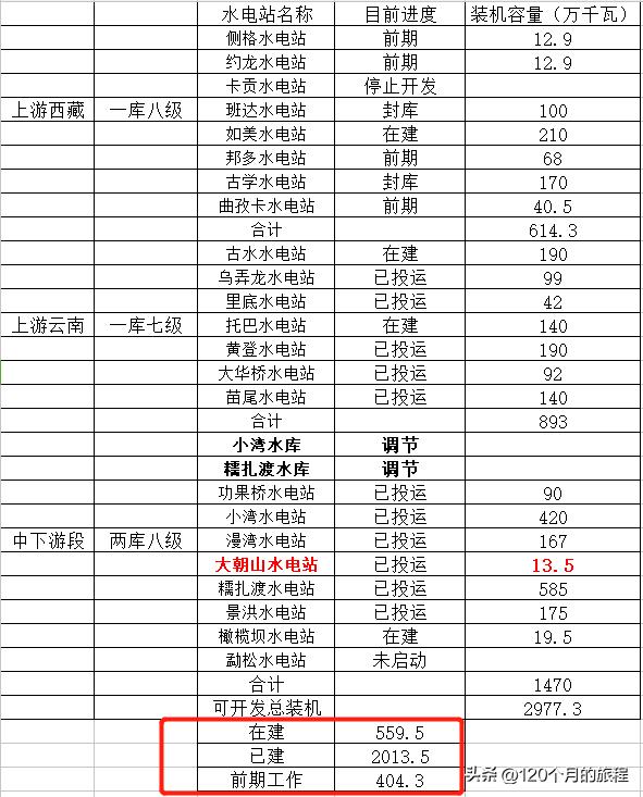 华能水电现在估值合理吗,华能水电的长线估值