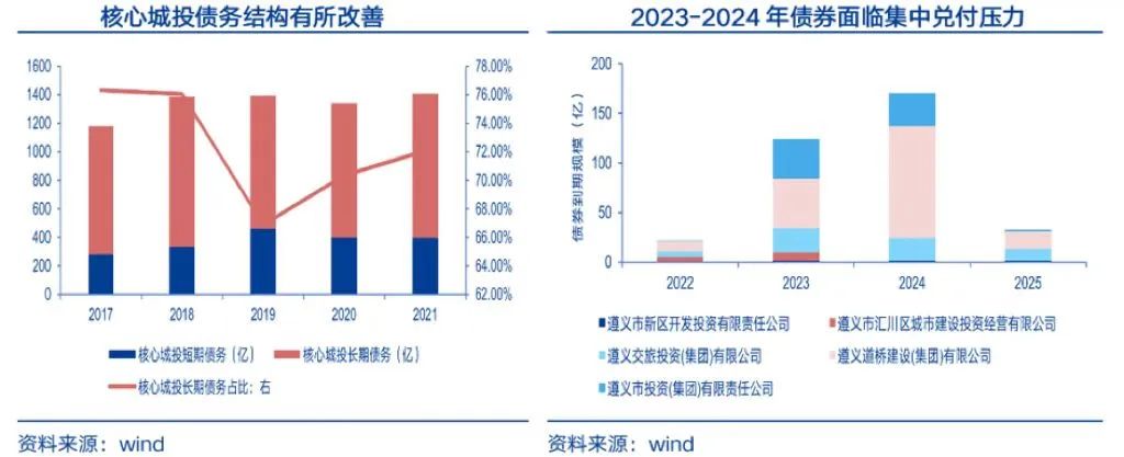 遵义遵义公馆小区内部,遵义遵义