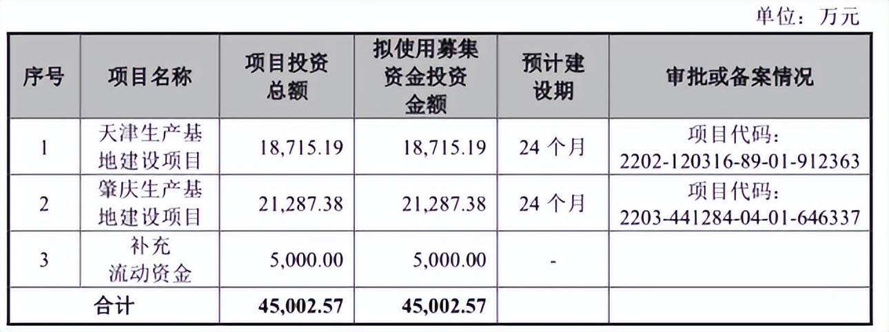 新式茶饮毛利率多少合理,茶饮毛利率大概多少算正常