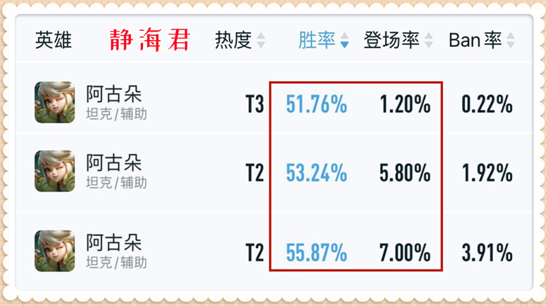 王者荣耀新赛季打野英雄新手推荐,王者荣耀新赛季上分打野首选英雄
