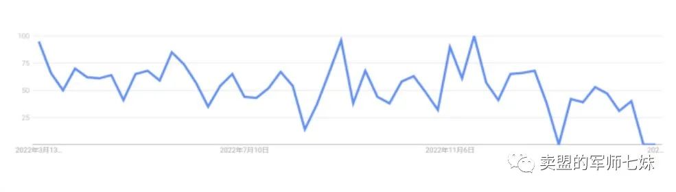 一周观察2019,tiktok手工艺diy饰品这么火