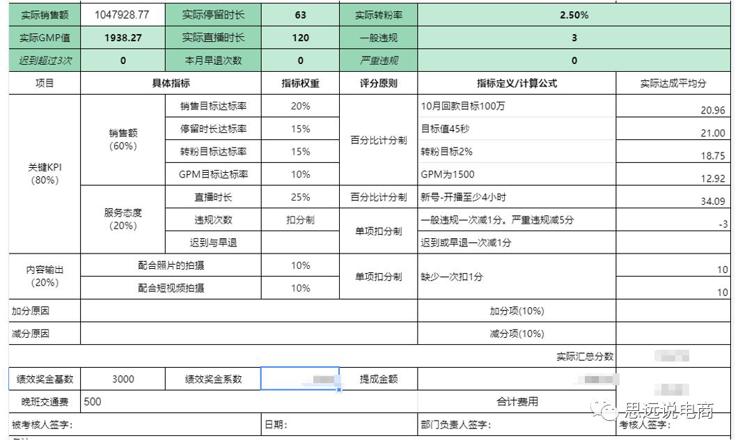 抖音电商直播运营全部教程,抖音直播电商运营入门教学