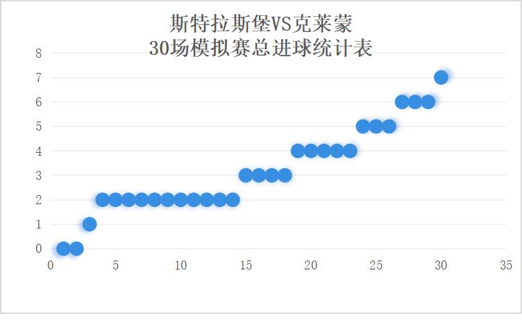 法甲赛程分析斯特拉斯堡,法甲斯特拉斯堡对图卢兹