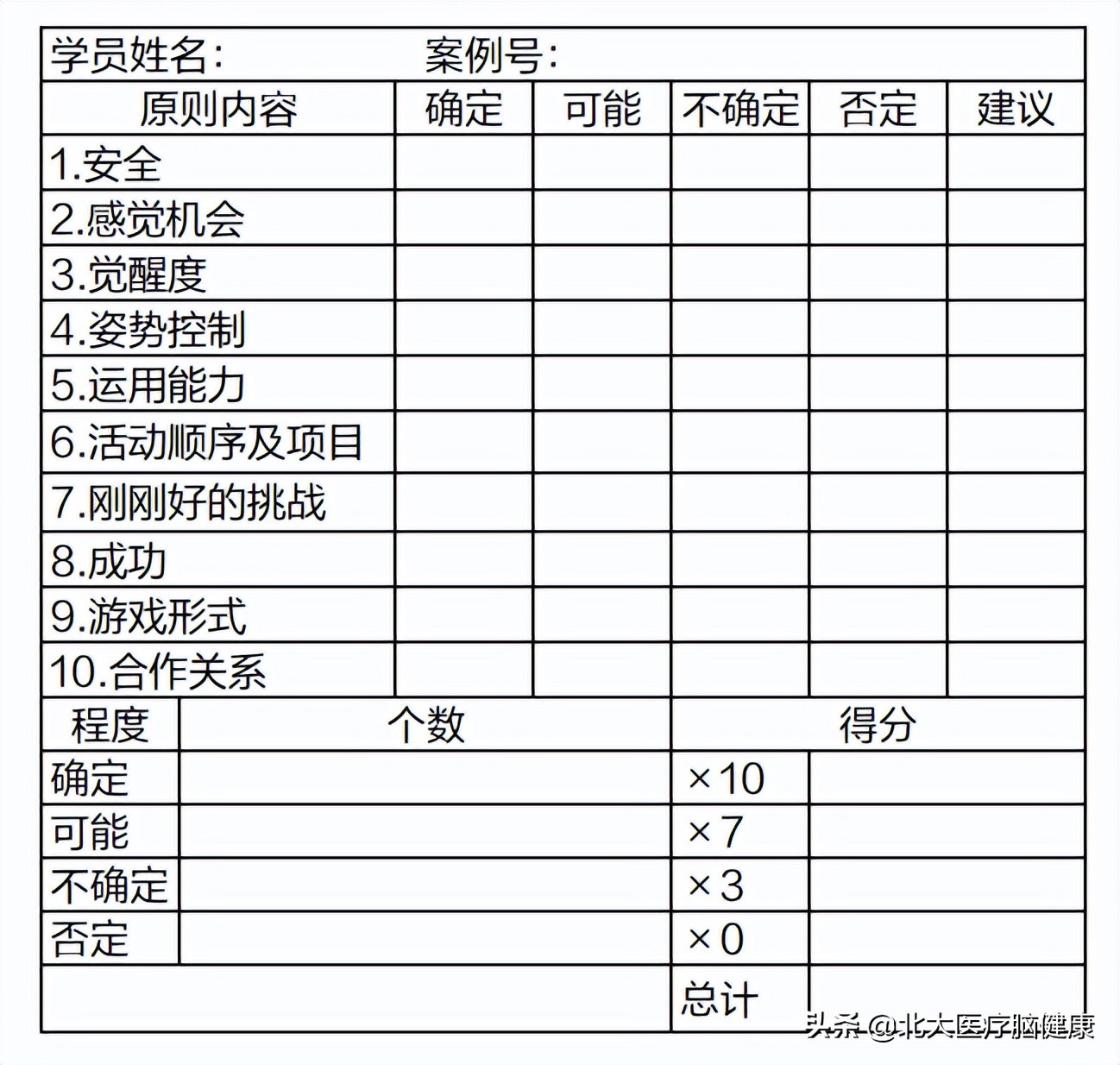 如何做一名优秀的康复治疗师总结,康复医学的工作方式和流程的图