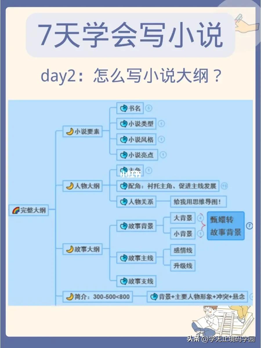 7天学会动笔写小说,90天学会写小说
