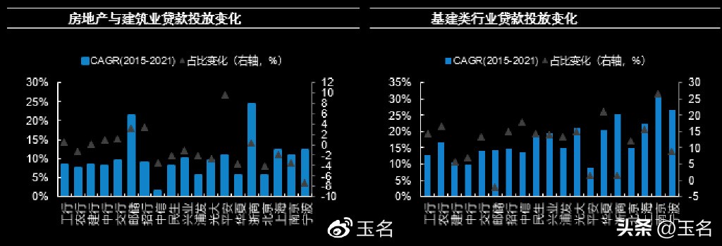 优质银行股票走势分析,银行存量优质客户的挖掘与提升