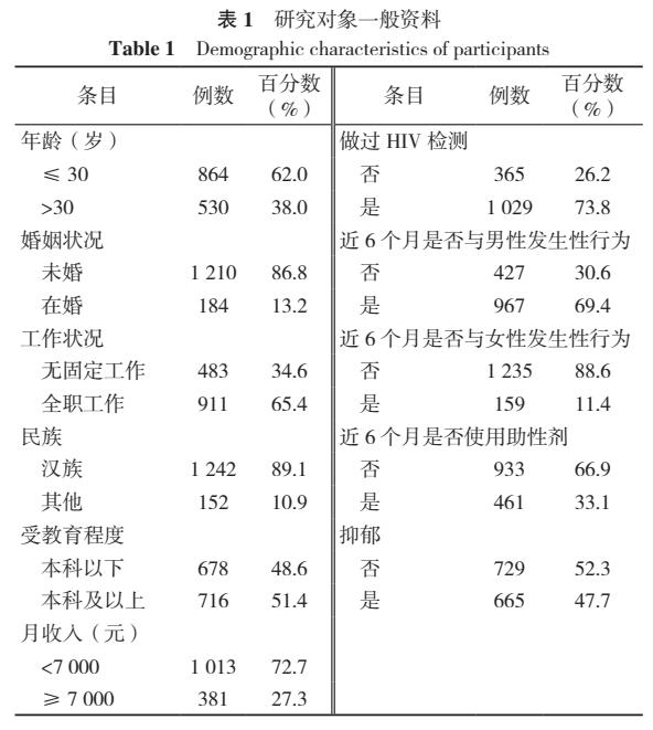 hiv知识的相关视频,hiv知识大全
